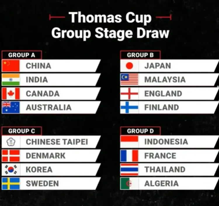 Indian Teams Drawn with China in 2026 Thomas and Uber Cup Groups
