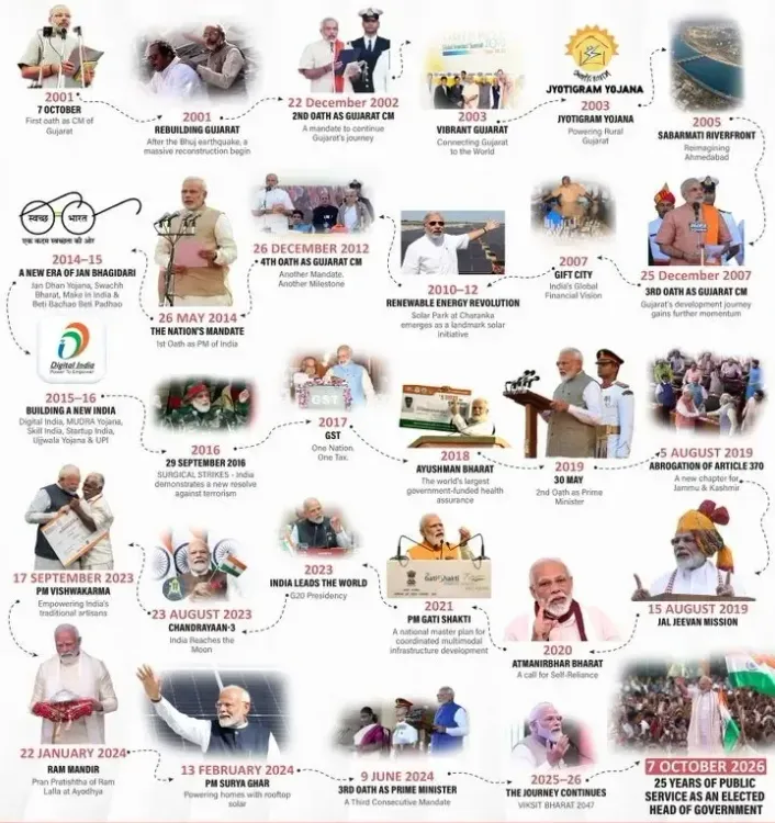 PM Modi marks 25 years as head of government; Union Ministers hail his leadership