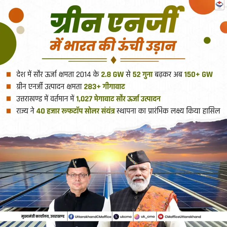 Uttarakhand CMO Highlights Green Energy Push, Solar Growth
