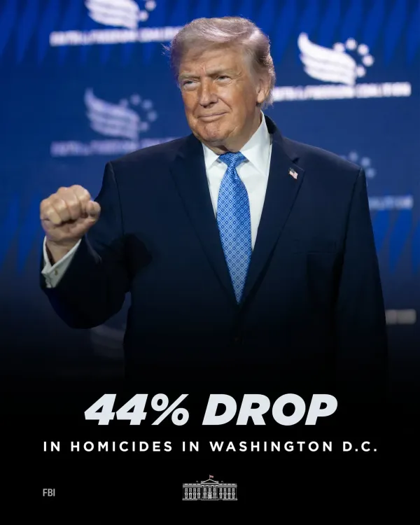 White House Claims D.C. Homicides Down 44% After Task Force Year