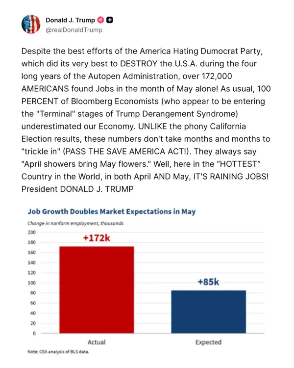 White House Touts Job Gains in Latest US Employment Data
