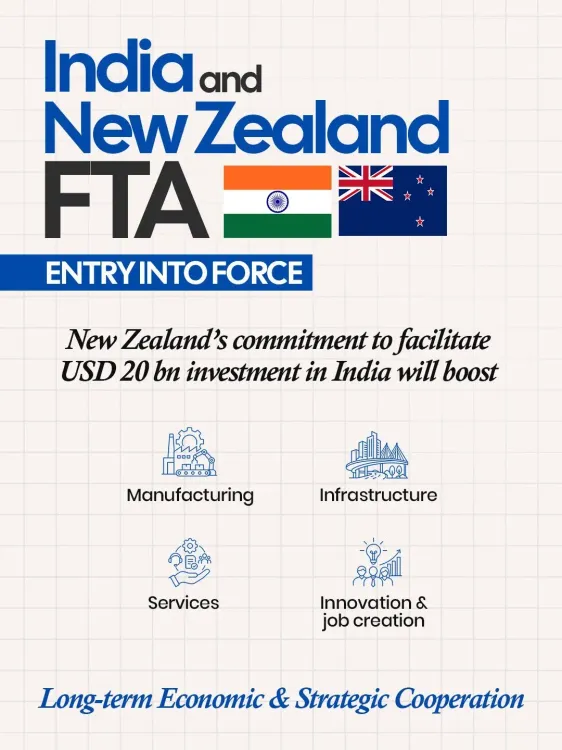 Yadav: India-New Zealand FTA kicks in on Dussehra