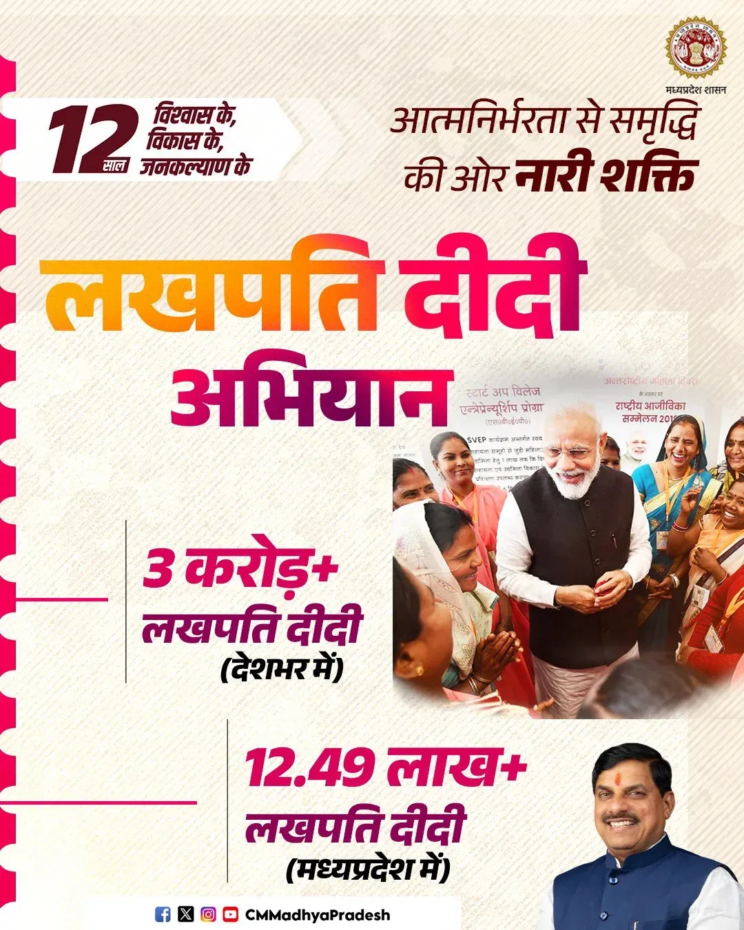 MP CM Office: 12.49 Lakh Women Empowered via Lakhpati Didi