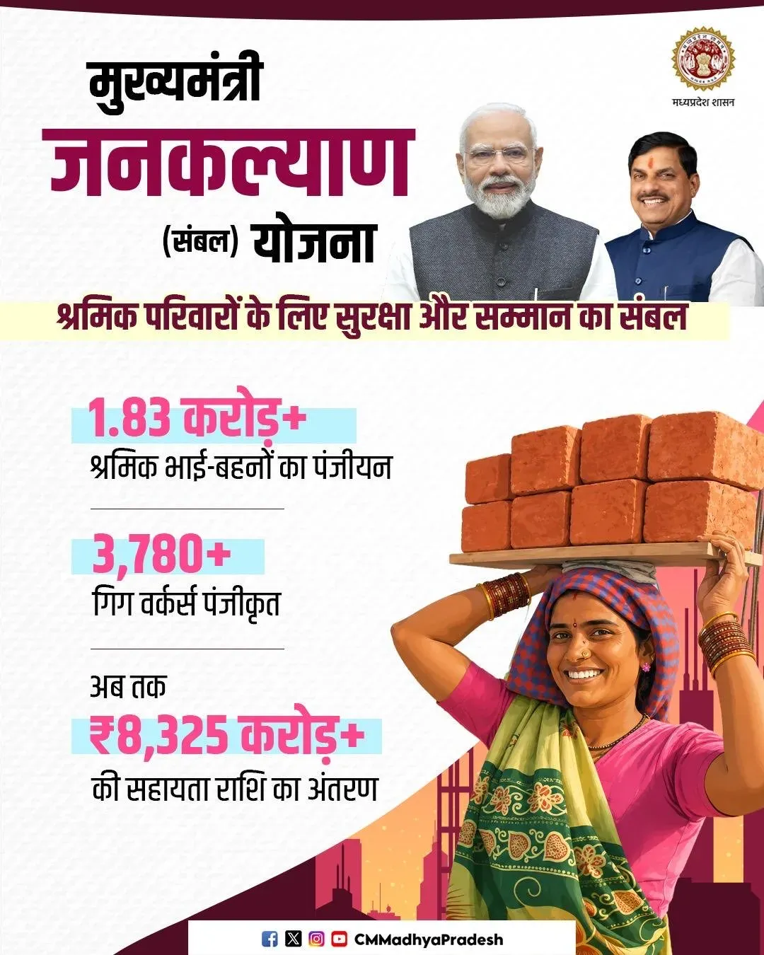 MP CM Office: Sambal Yojana Covers 1.83 Cr Workers