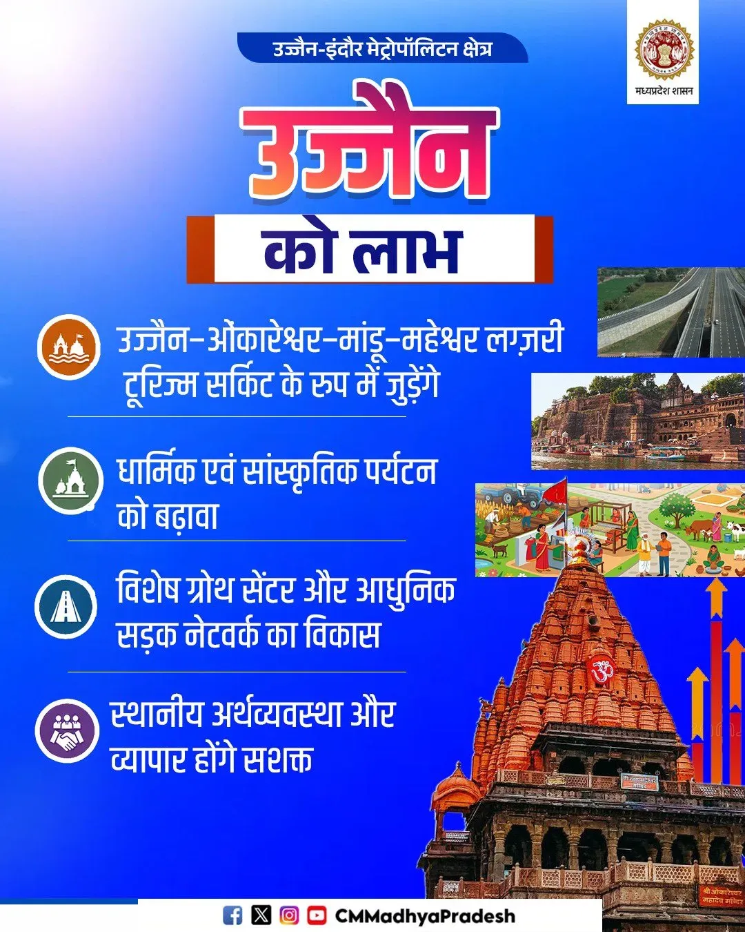 MP CM Office Unveils Ujjain-Indore Metro Region Plan