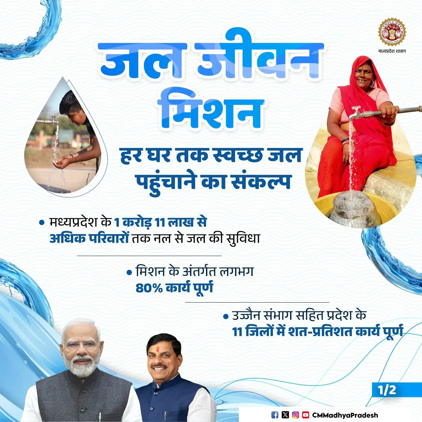 MP CMO highlights Jal Jeevan Mission tap water reach to 1.11 crore homes