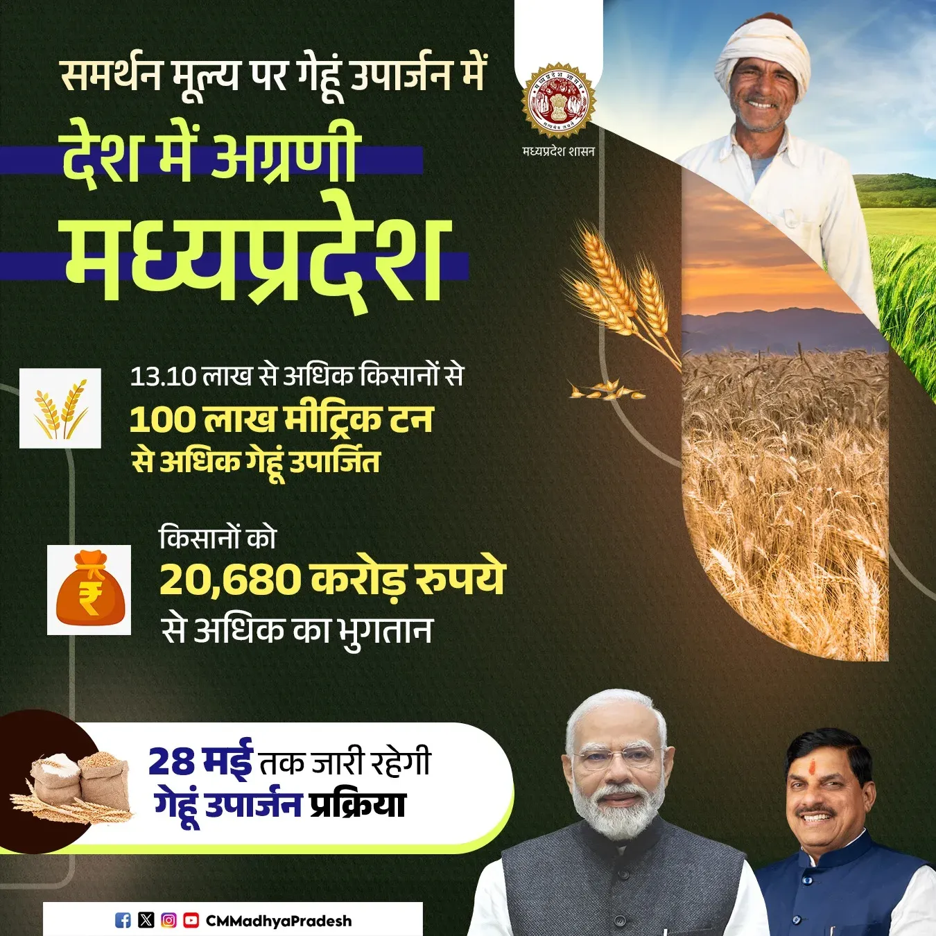 MP Crosses 100 Lakh MT Wheat Procurement Under MSP