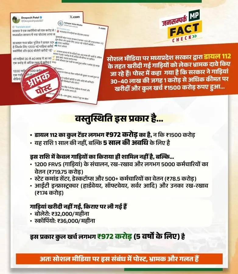 Did MP Govt Really Deny Irregularities in 'Dial 112' Services?