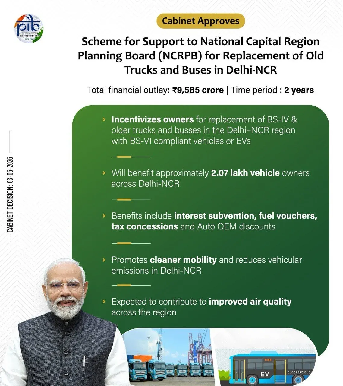 Nadda: Cabinet clears Rs 9,585 crore Clean Mobility Scheme for Delhi-NCR