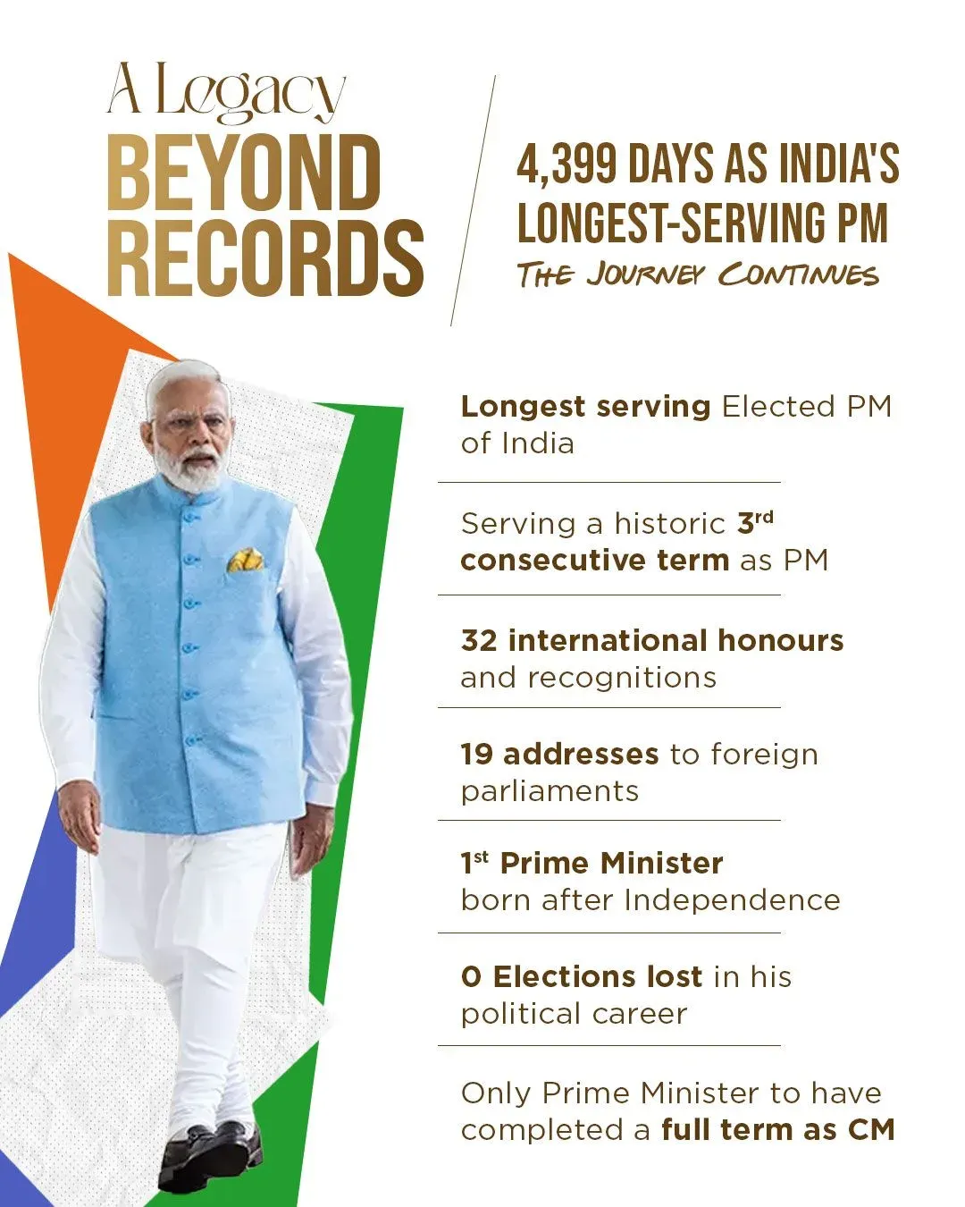 Nadda hails Modi as India's longest-serving elected PM