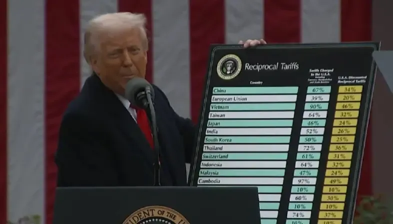 Namibia Expresses Alarm Over US Tariffs, Cautions Against Trade Disruptions