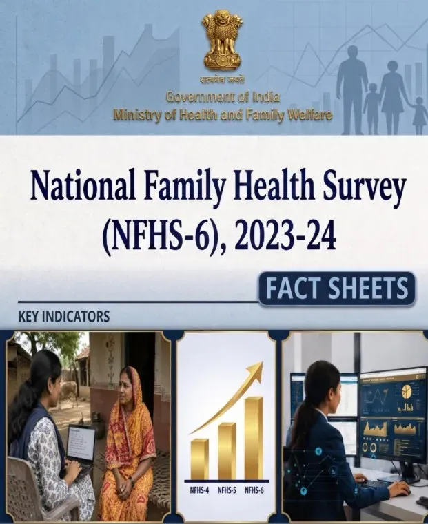 NFHS-6: Institutional deliveries hit 90.6%, stunting drops to 29.3% in 2023-24