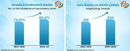 Is National Girl Child Day a Step Towards Gender Equality in India?