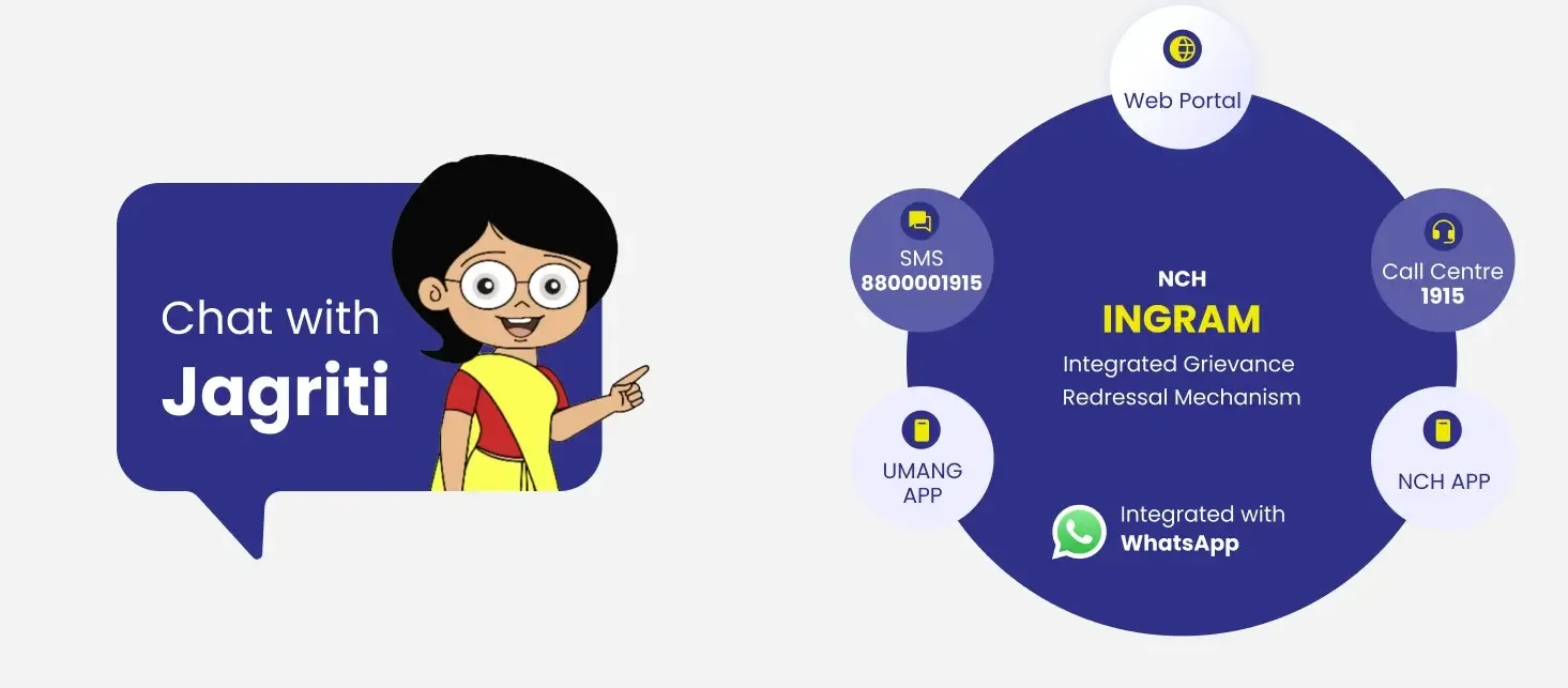 Did the NCH website handle over 14.2 lakh grievances and resolve 13 lakh cases in 2025?