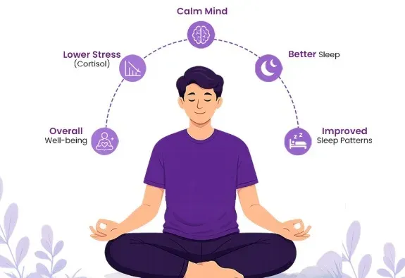 तनाव से बिगड़ता है नर्वस सिस्टम: योगासन से कैसे पाएं राहत, आयुष मंत्रालय की सलाह
