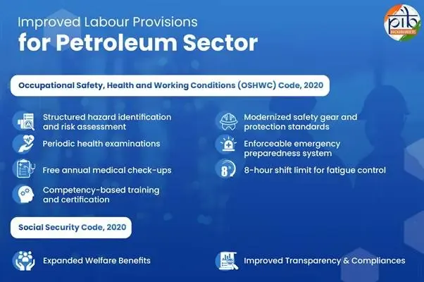 How Do New Labour Codes Enhance Safety and Welfare for Petroleum Workers?