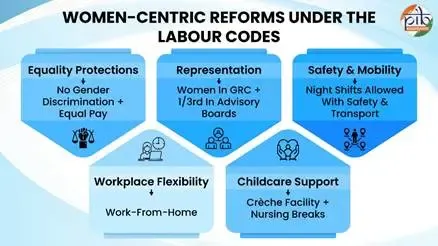 Do New Labour Codes Enhance Maternity Support and Workplace Equality?