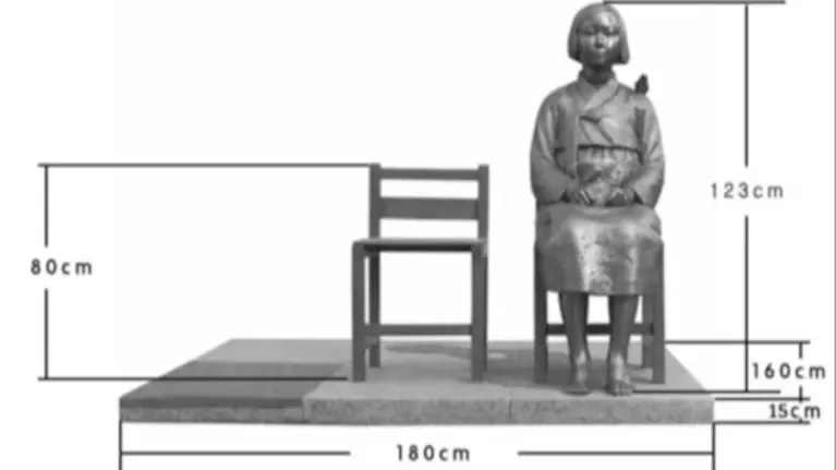 ऑकलैंड में 'कंफर्ट वूमेन' मूर्ति स्थापना की योजना, जापान ने जताया कड़ा विरोध