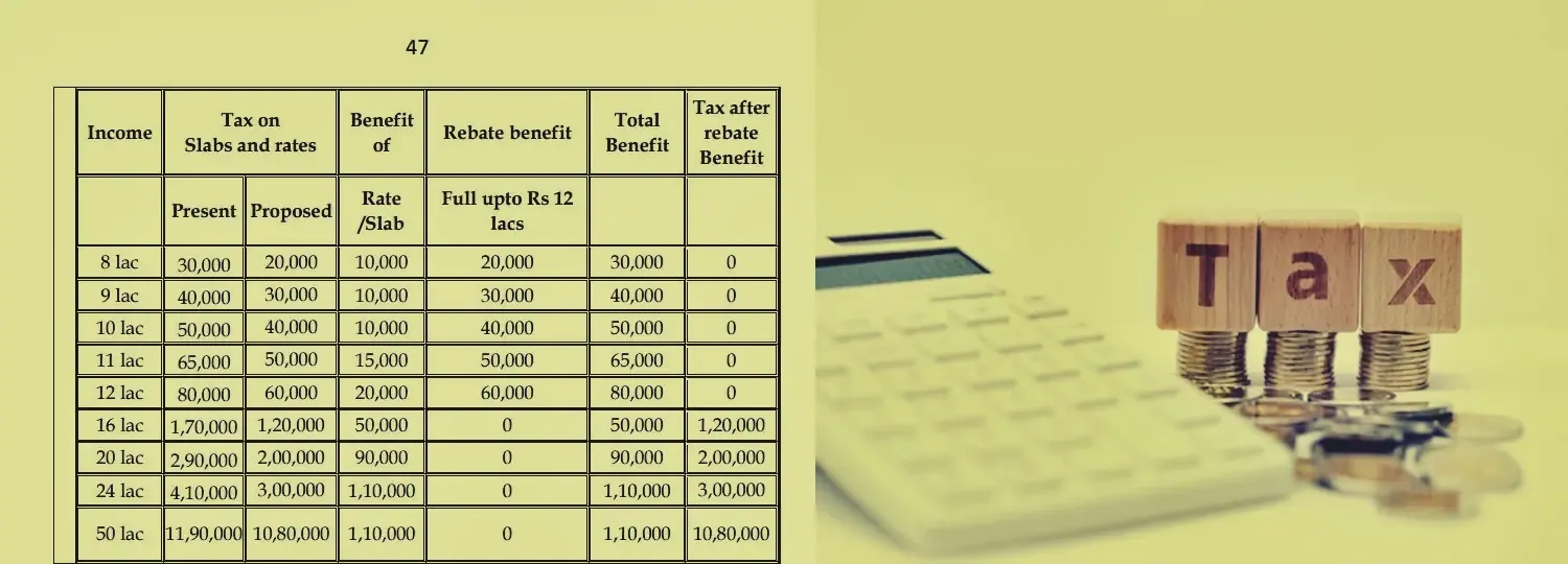 Nil Tax Threshold Raised to Rs 12 Lakh: Taxpayers Set to Gain from Budget 2025-26 Changes