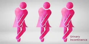 Effective Non-invasive Bladder Tests for Female Incontinence: Findings from The Lancet