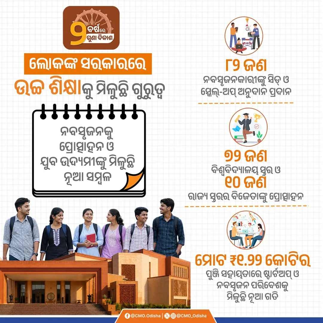 Odisha CM Majhi Backs 82 Innovators With ₹1.22 Cr Grant