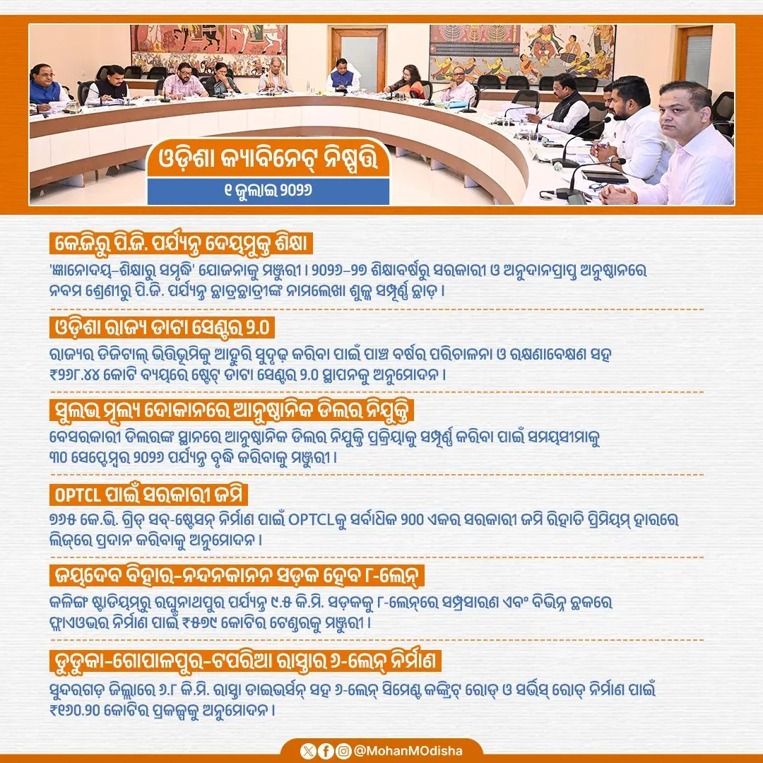 Odisha CM Majhi Chairs Cabinet Meet, Clears Key Proposals