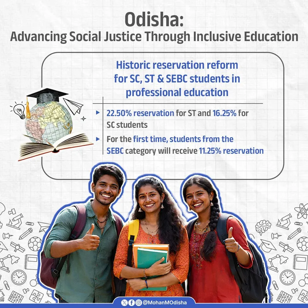 Odisha CM Majhi Hikes ST, SC, SEBC Quota in Professional Courses