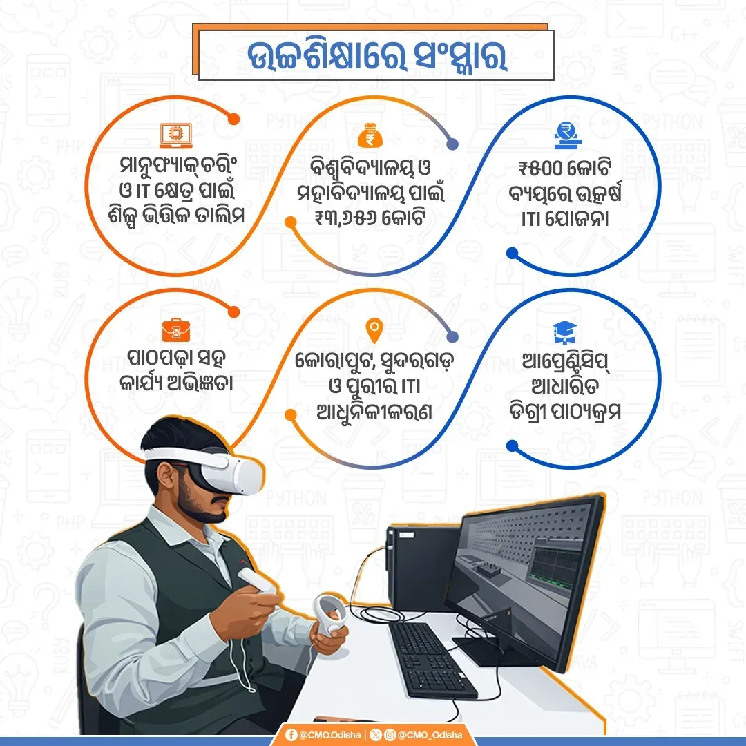 Odisha CMO Highlights ITI Upgrades, Higher Education Reforms