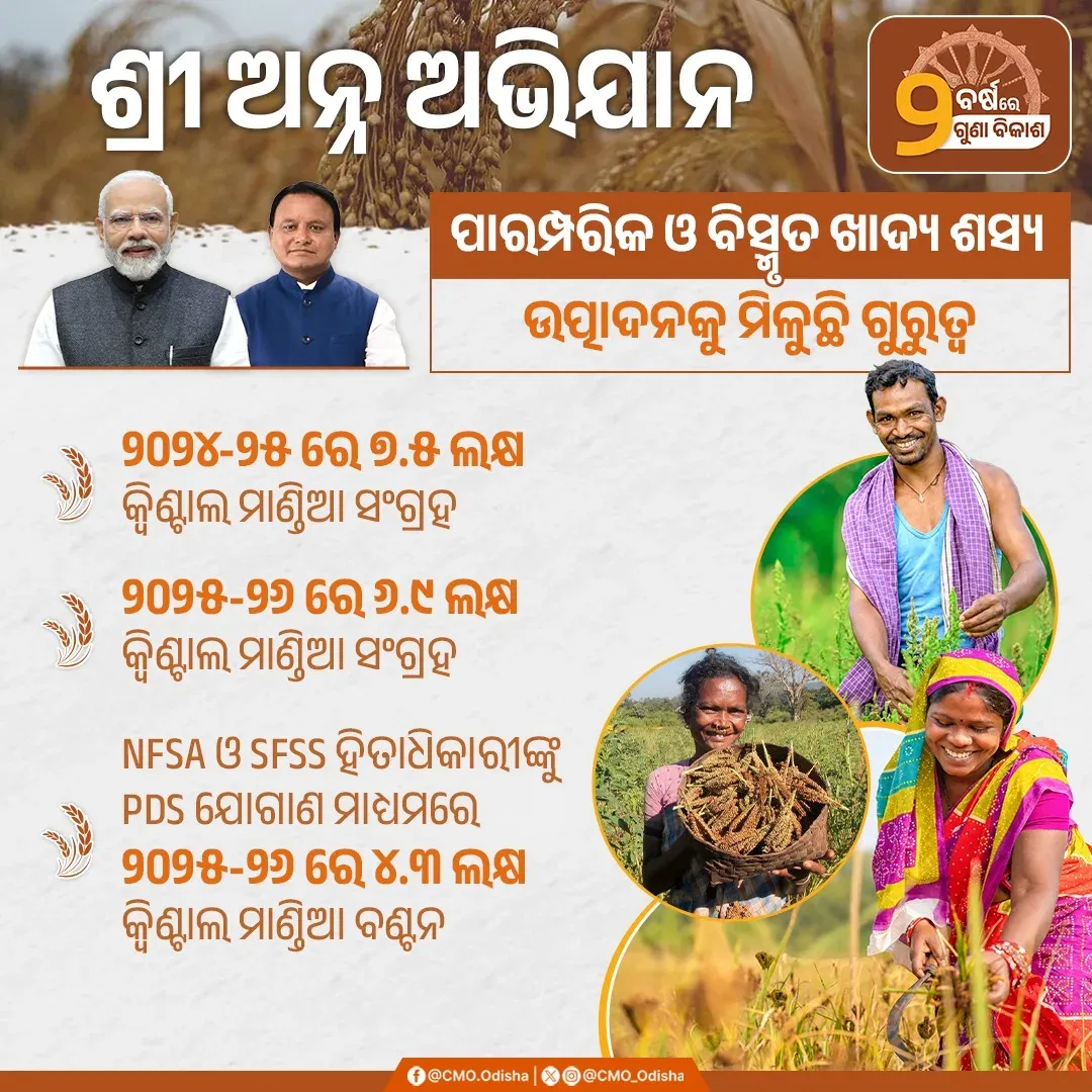 Odisha CMO Highlights Shri Anna Abhiyan for Farmer Welfare