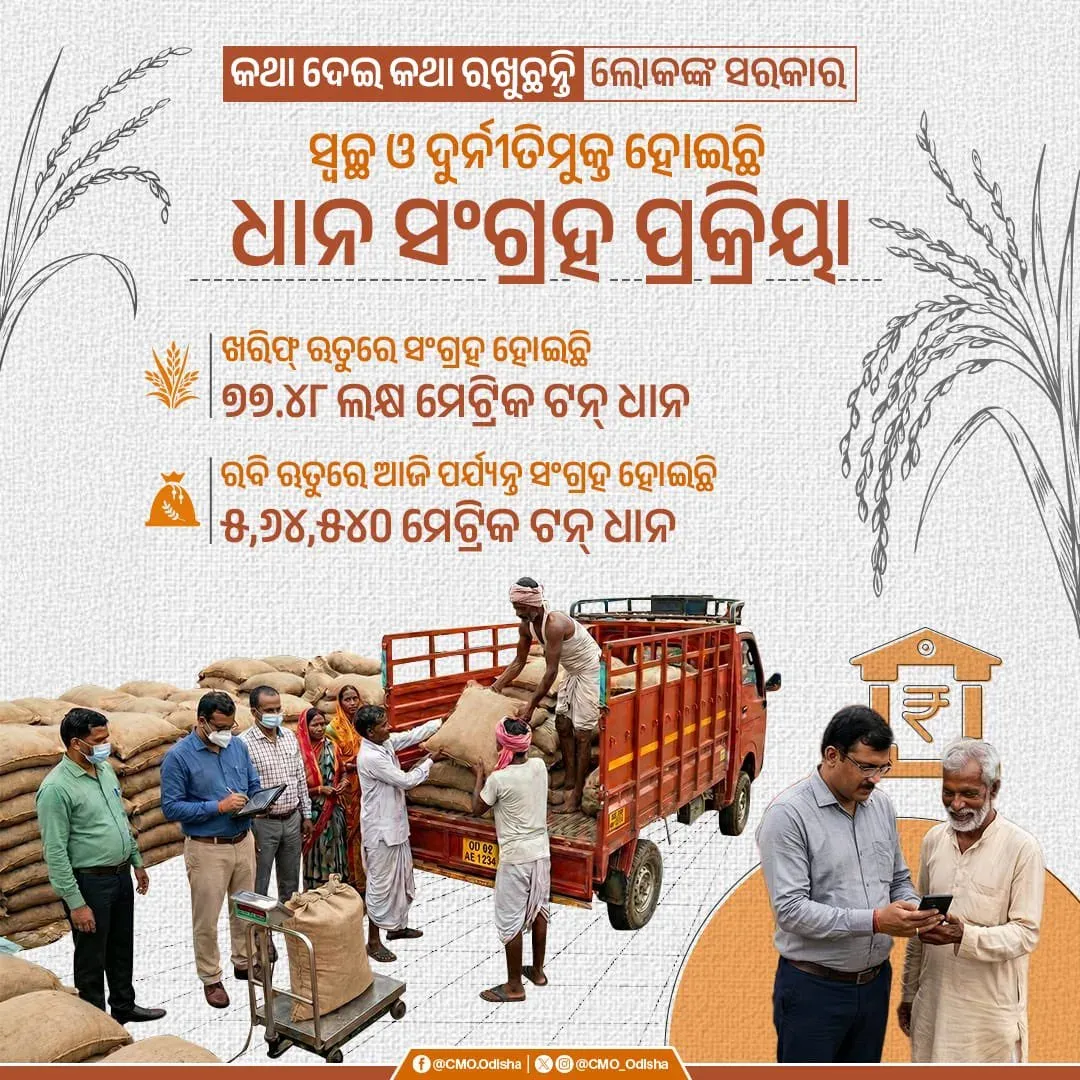 Odisha CMO: Paddy Procurement Hits 77.48 LMT This Kharif