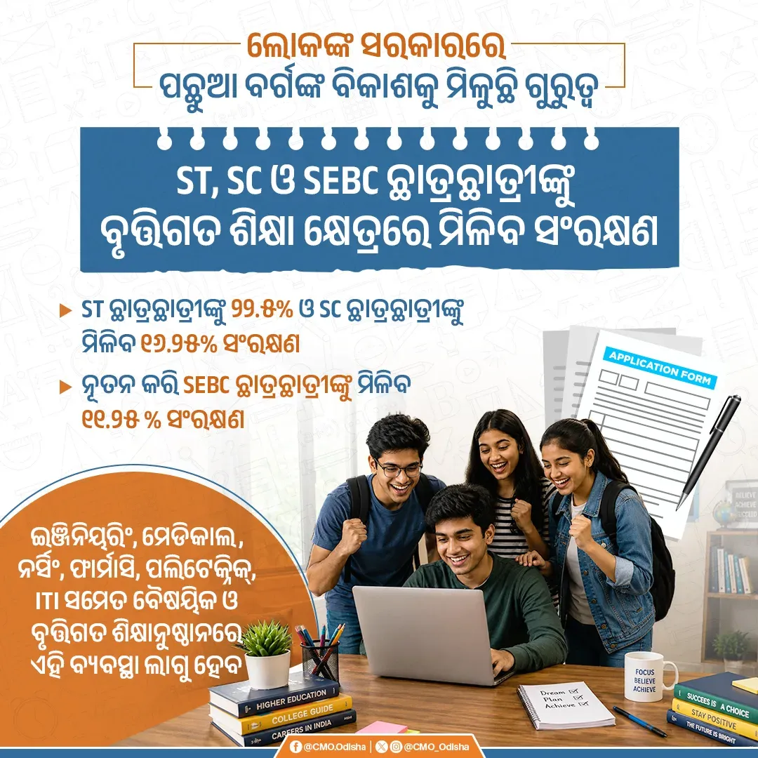 Odisha CMO: Reservation in technical, vocational education for ST, SC, SEBC