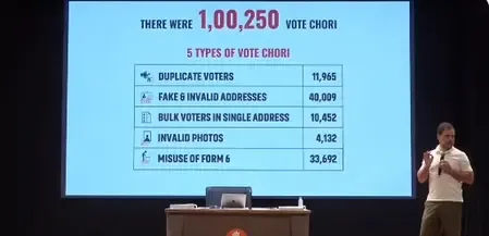 Is Mass Electoral Fraud Occurring in K'taka's Mahadevapura During the 2024 LS Polls?