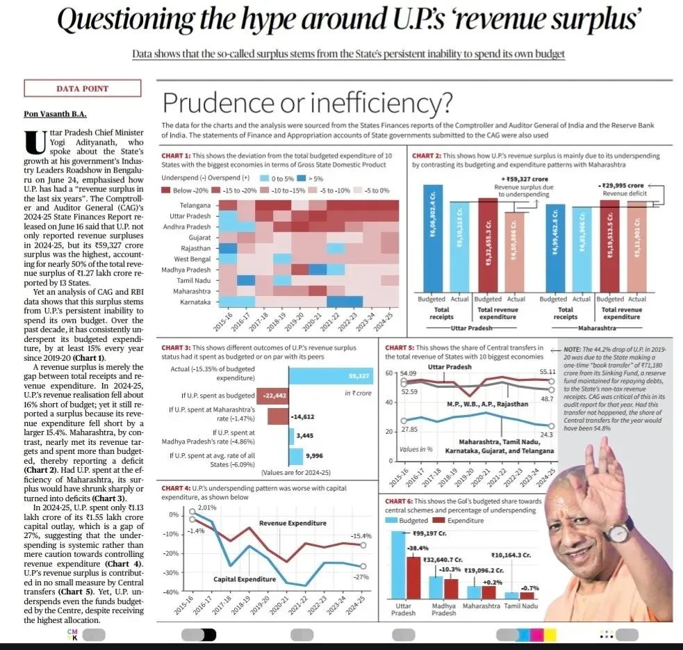 Owaisi Slams UP Govt Over Welfare Spending Gaps