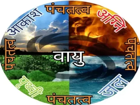 पंचतत्वों का प्रतिनिधित्व करती हैं हमारी 5 उंगलियां, जानें सक्रिय करने के आसान तरीके