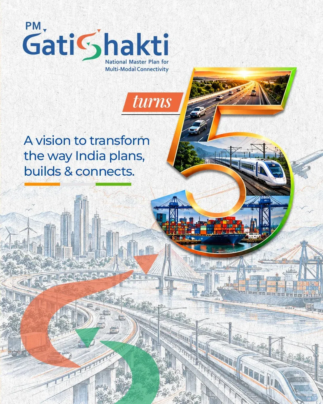 Piyush Goyal marks 5 years of PM GatiShakti Master Plan