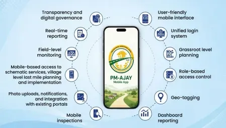 PM-AJAY scheme: ₹1,730 crore released to states, 2.5 lakh beneficiaries skilled