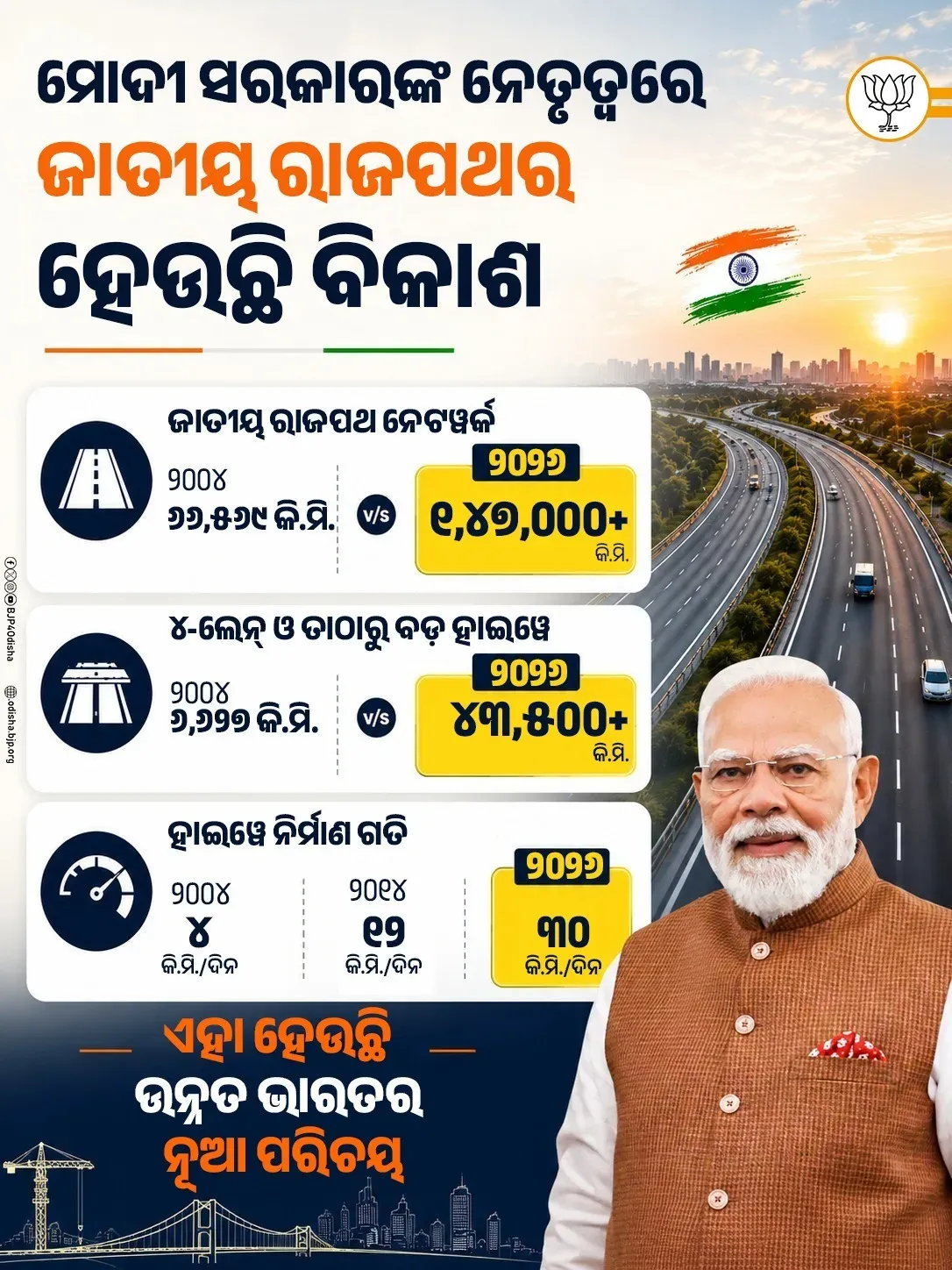 Pradhan Highlights India's Highway Growth Under PM Modi