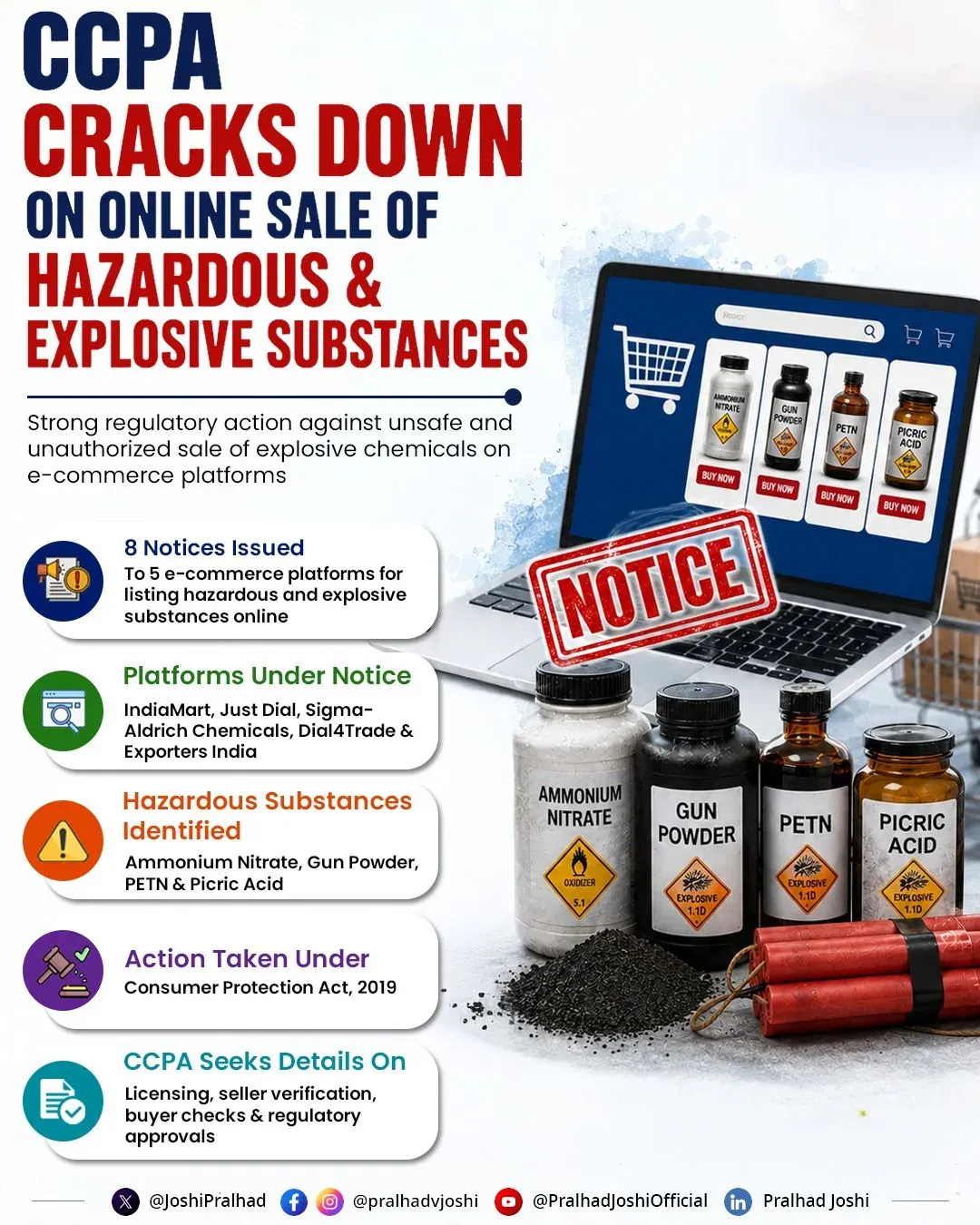 Pralhad Joshi: CCPA Acts on Hazardous Online Sales