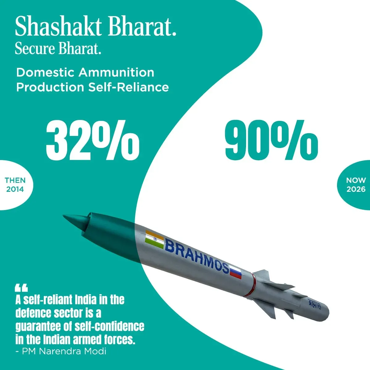 Pralhad Joshi Highlights India's 1,000+ Defence Startups