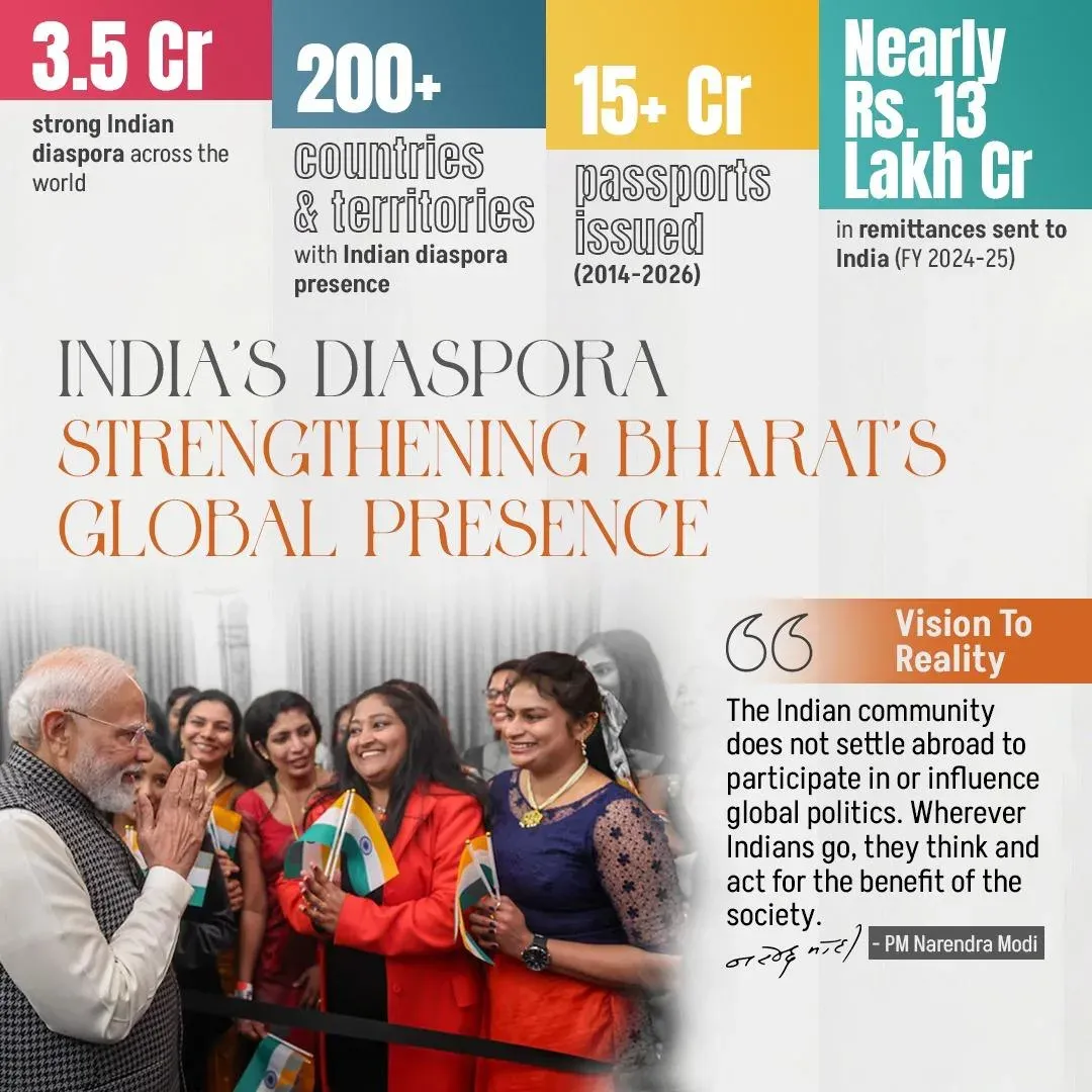 Pralhad Joshi Highlights India's 3.5 Cr Diaspora as Global Ambassadors