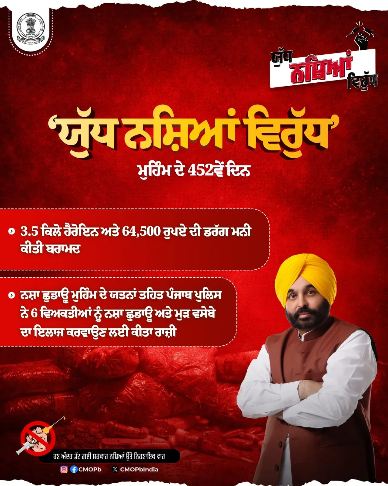 Punjab CM Office: 65,530 Drug Smugglers Arrested in 452 Days