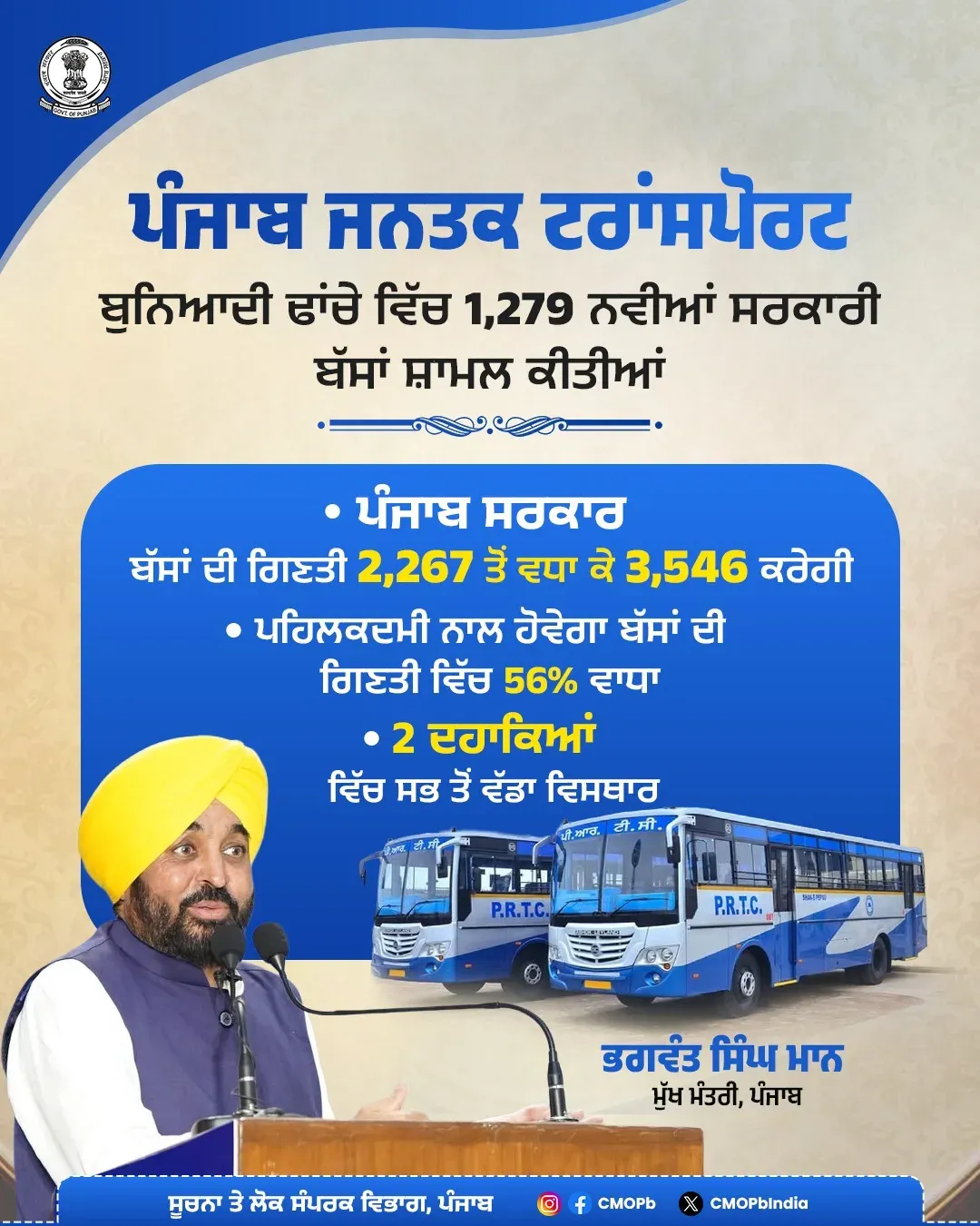 Punjab CMO: 1,279 New Govt Buses Expand Fleet by 56%
