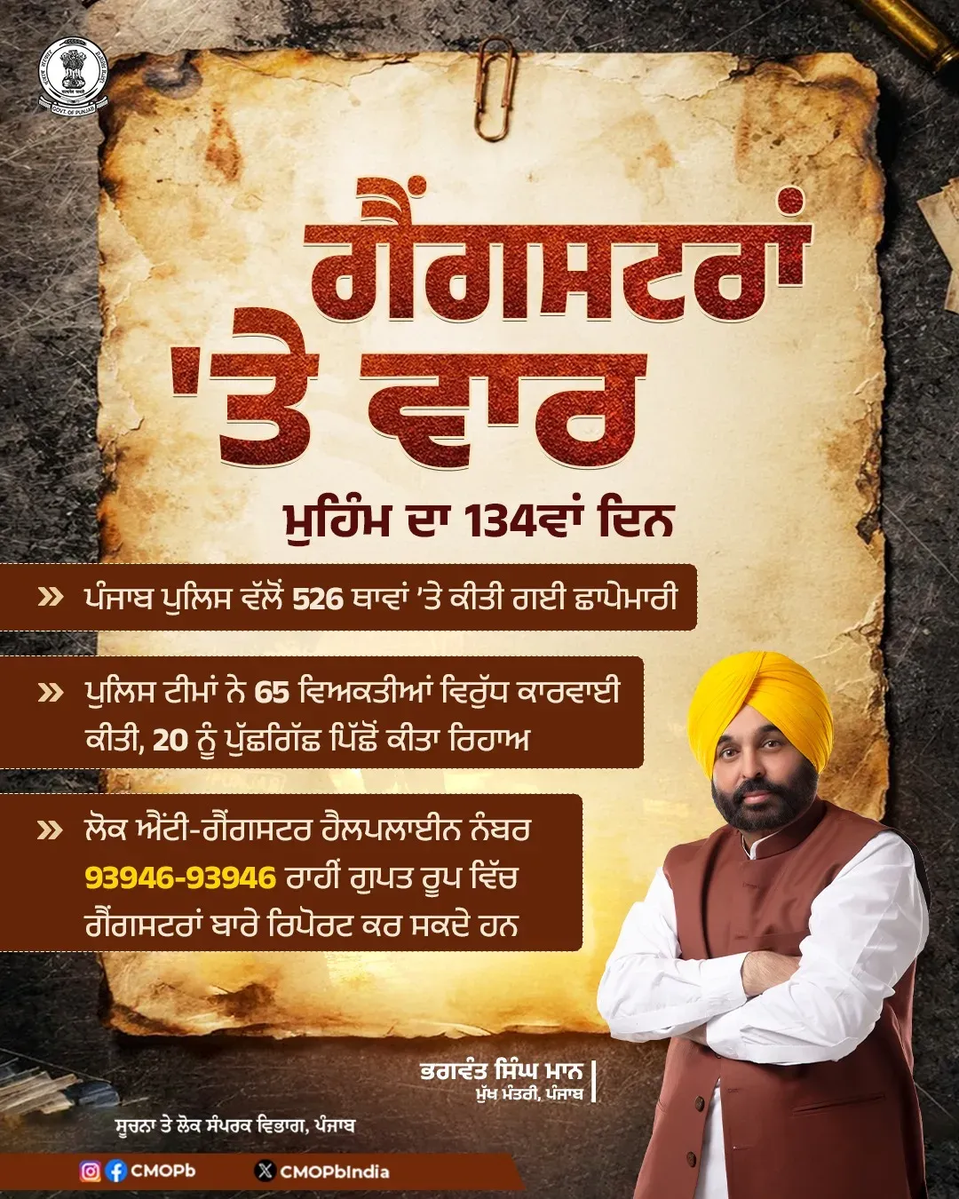 Punjab CMO: 526 raids on Day 134 of 'Gangsteran Te Vaar' drive