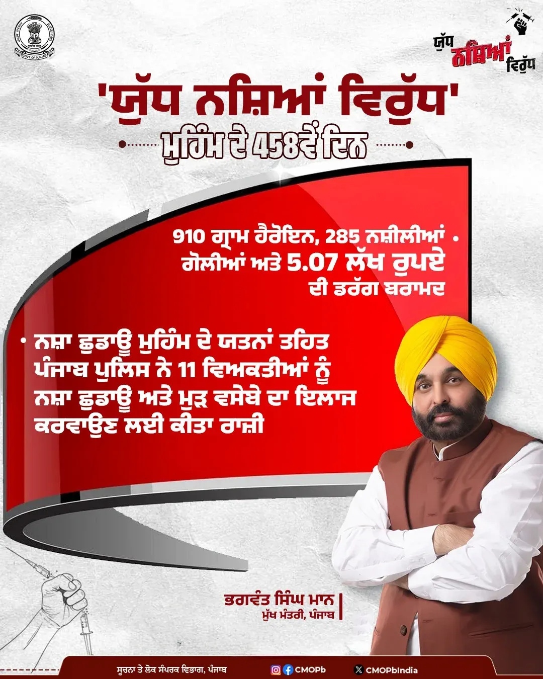 Punjab CMO: Day 458 of Yudh Nashian Virudh nets 910g heroin