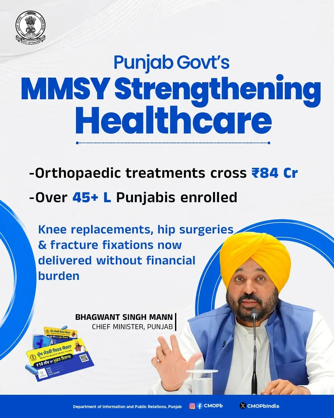 Punjab CMO: MMSY Orthopaedic Spend Crosses Rs 84 Crore