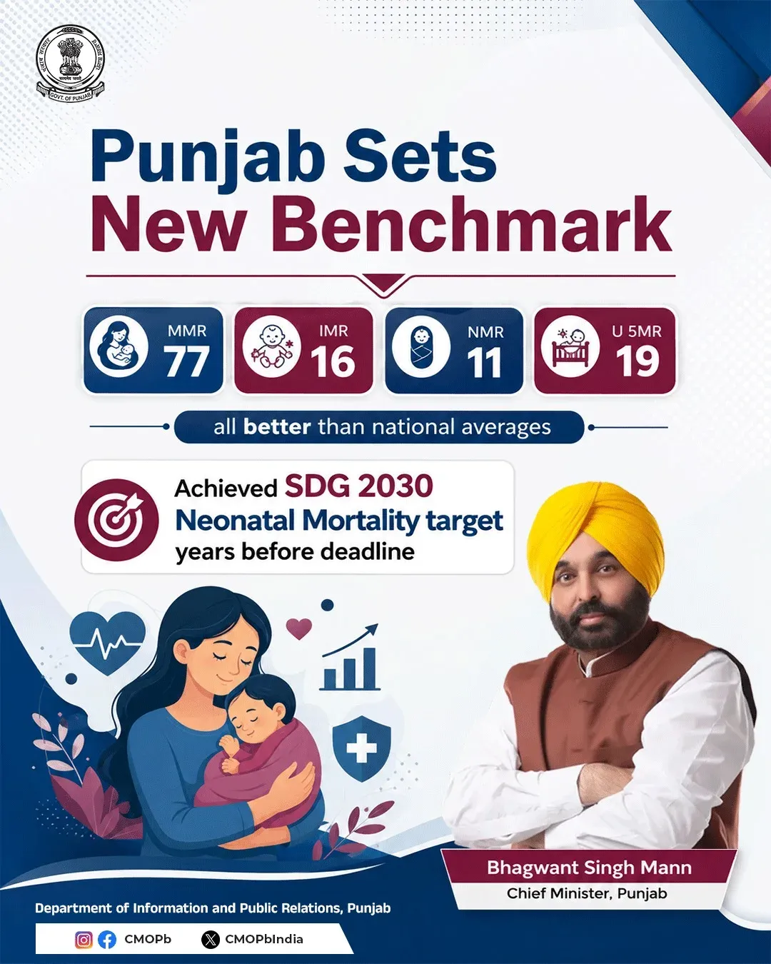 Punjab leads India in maternal and child health: SRS data