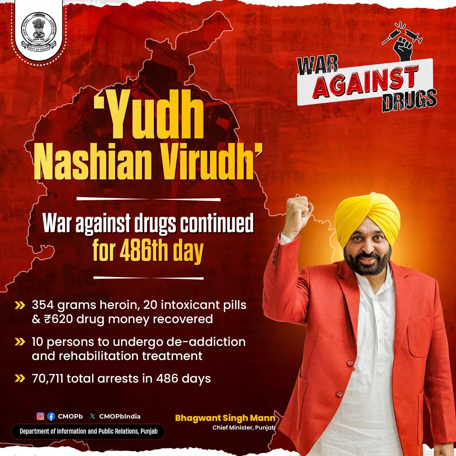 Punjab Police arrests 70,711 drug smugglers in 486 days under Yudh Nashian Virudh