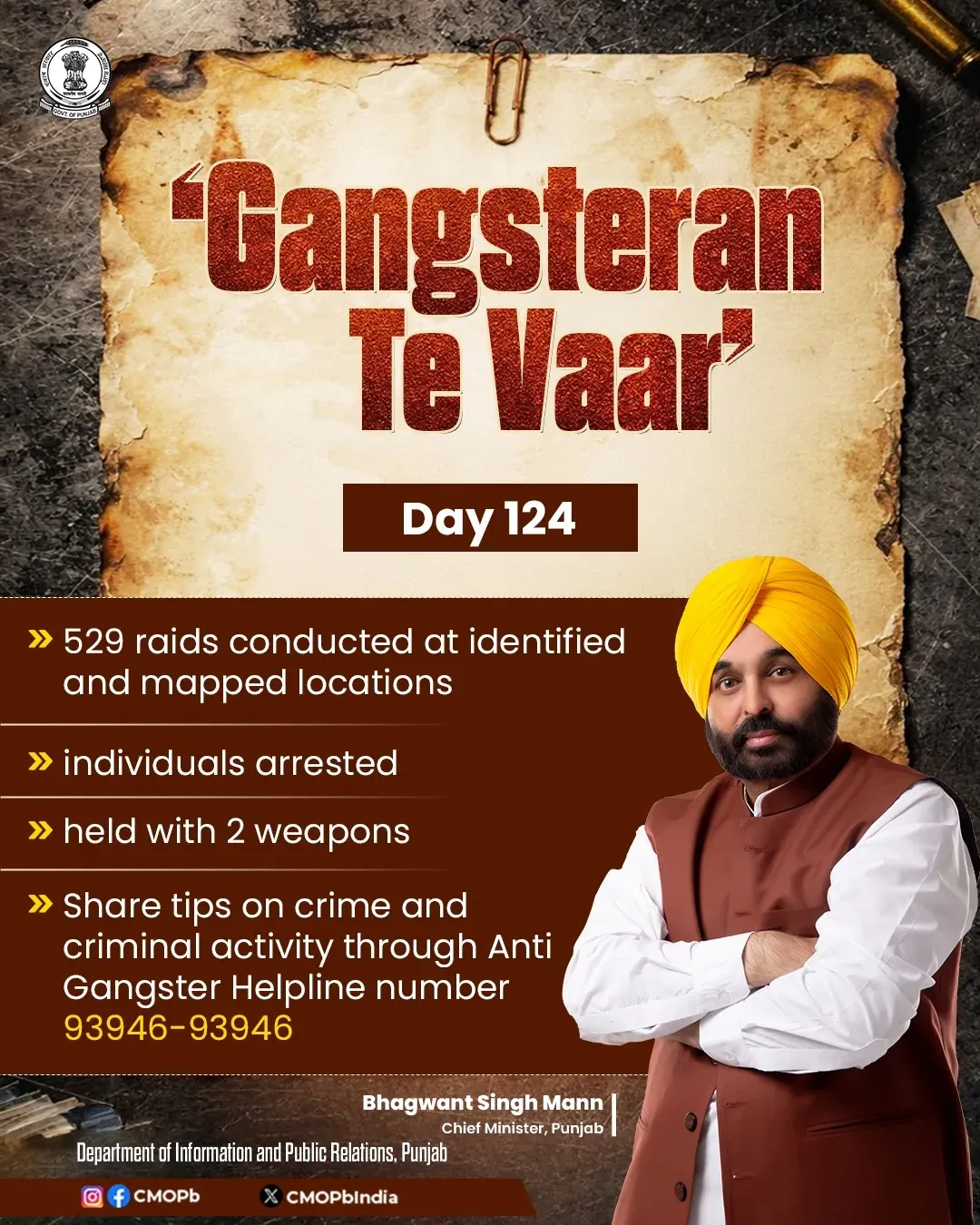 Punjab Police Conduct 529 Raids on Day 124 of Gangsteran Te Vaar
