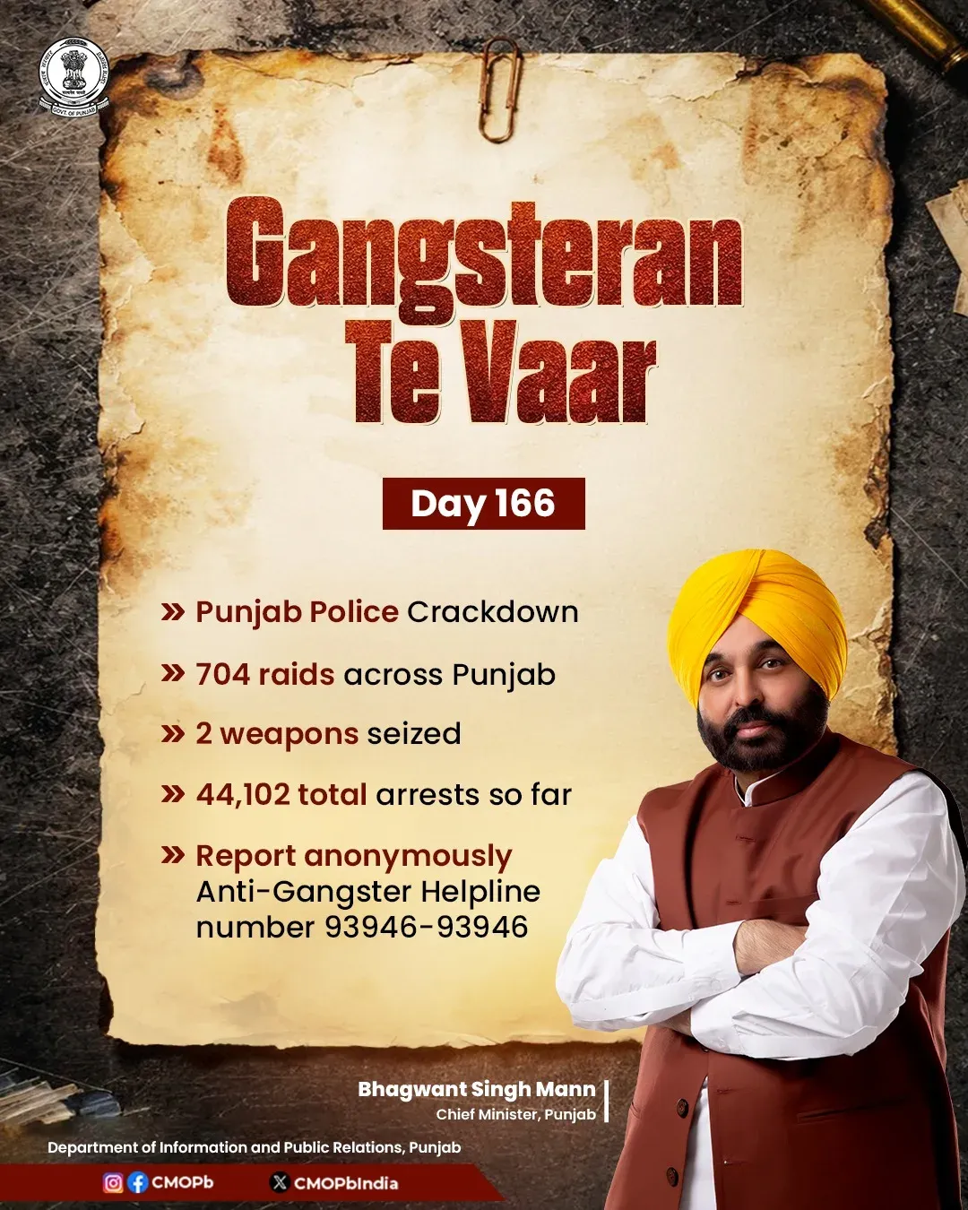 Punjab Police Conduct 704 Raids on Day 166 of Gangsteran Te Vaar
