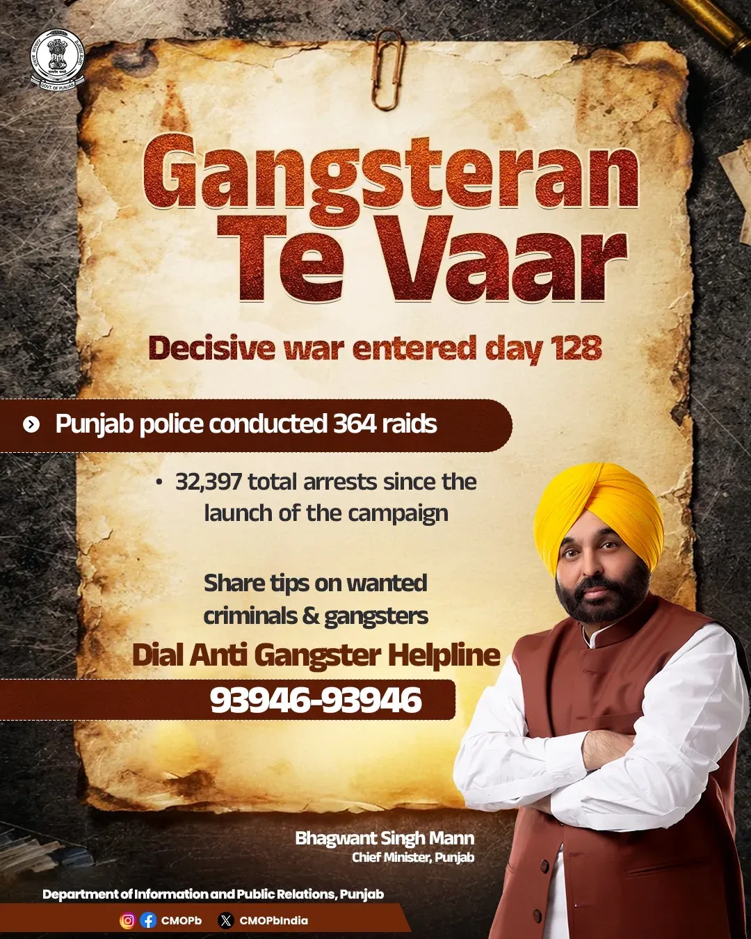 Punjab Police Conducts 364 Raids on Day 128 of Gangsteran Te Vaar